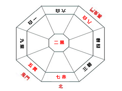 令和七年方位吉凶図